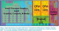      Skylake