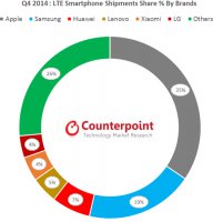 Apple       4G LTE   2014 