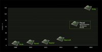    NVIDIA Pascal   2016 