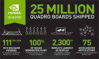  NVIDIA   Quadro M6000