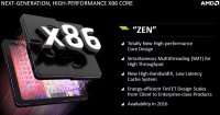 AMD:     R&D     Zen