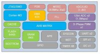   Zilog ZNEO32!   ARM Cortex-M3