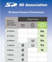 Video Speed Class    SD-    8K-