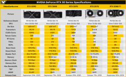 NVIDIA GeForce RTX 3070   3DMark:    RTX 2080 Ti
