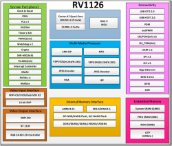  Rockchip RV1126   NPU     